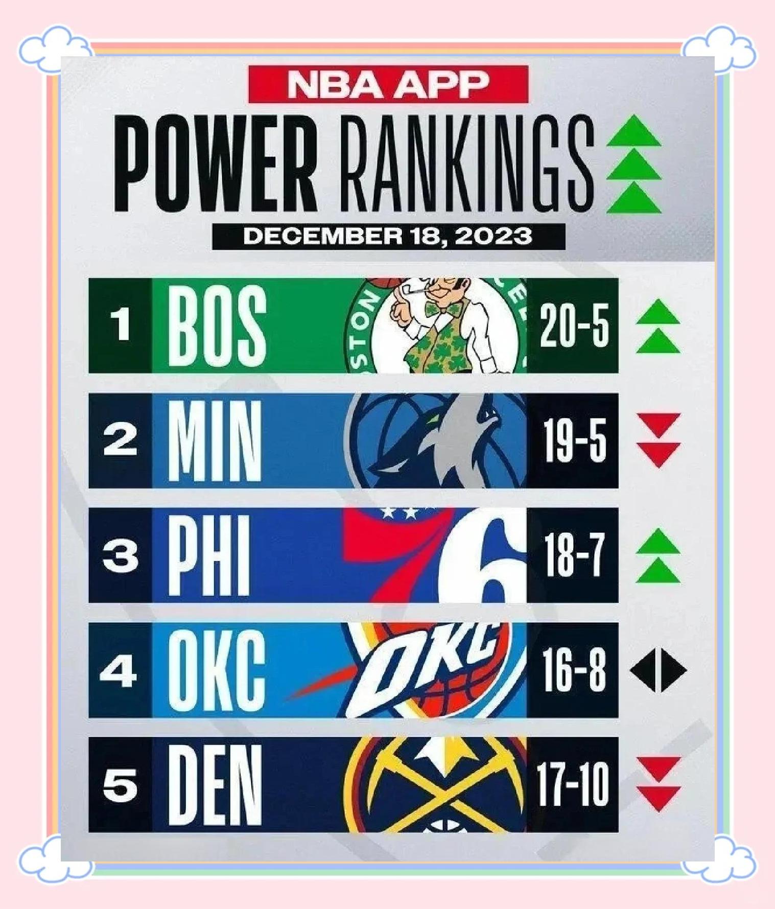 开云官网APP下载-&quot;凯尔特人NO.1榜首位置稳固，战绩持续攀升&quot;的简单介绍
